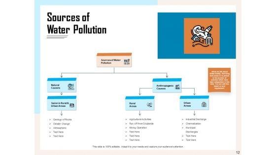 Managing_Agriculture_Land_And_Water_Ppt_PowerPoint_Presentation_Complete_Deck_With_Slides_Slide_12.jpg