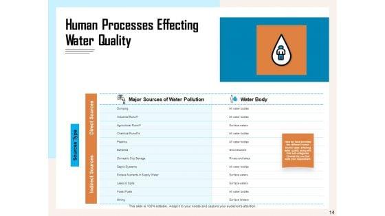 Managing_Agriculture_Land_And_Water_Ppt_PowerPoint_Presentation_Complete_Deck_With_Slides_Slide_14.jpg