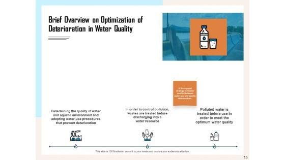 Managing_Agriculture_Land_And_Water_Ppt_PowerPoint_Presentation_Complete_Deck_With_Slides_Slide_15.jpg