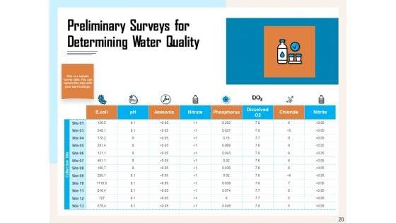 Managing_Agriculture_Land_And_Water_Ppt_PowerPoint_Presentation_Complete_Deck_With_Slides_Slide_20.jpg