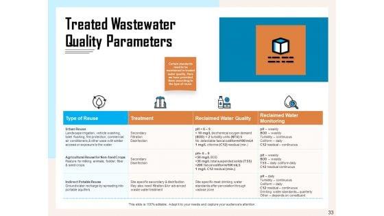 Managing_Agriculture_Land_And_Water_Ppt_PowerPoint_Presentation_Complete_Deck_With_Slides_Slide_33.jpg