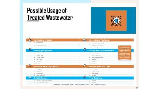 Managing_Agriculture_Land_And_Water_Ppt_PowerPoint_Presentation_Complete_Deck_With_Slides_Slide_35.jpg