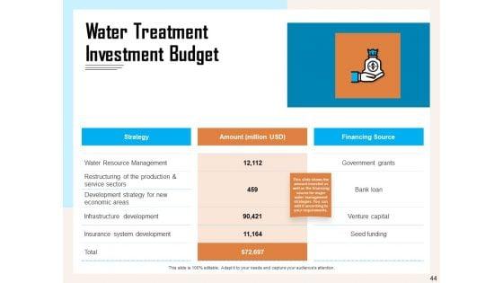 Managing_Agriculture_Land_And_Water_Ppt_PowerPoint_Presentation_Complete_Deck_With_Slides_Slide_44.jpg