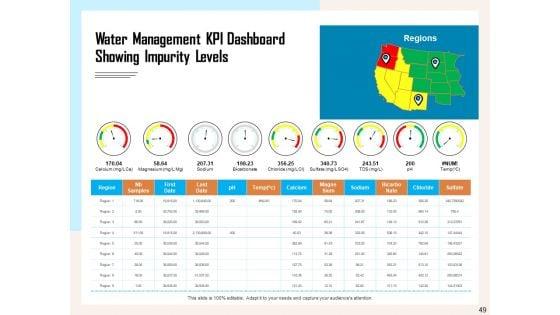Managing_Agriculture_Land_And_Water_Ppt_PowerPoint_Presentation_Complete_Deck_With_Slides_Slide_49.jpg