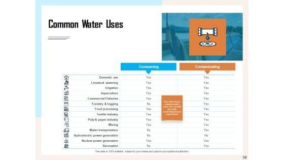 Managing_Agriculture_Land_And_Water_Ppt_PowerPoint_Presentation_Complete_Deck_With_Slides_Slide_58.jpg