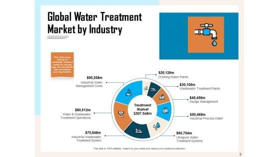 Managing_Agriculture_Land_And_Water_Ppt_PowerPoint_Presentation_Complete_Deck_With_Slides_Slide_5.jpg