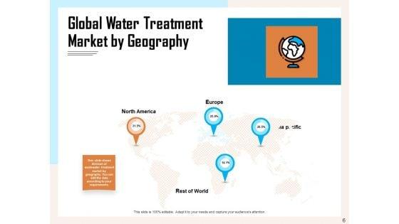Managing_Agriculture_Land_And_Water_Ppt_PowerPoint_Presentation_Complete_Deck_With_Slides_Slide_6.jpg