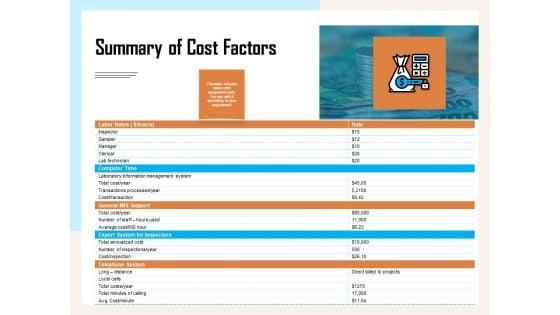 Managing_Agriculture_Land_And_Water_Summary_Of_Cost_Factors_Ppt_Professional_Template_PDF_Slide_1.jpg