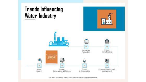 Managing_Agriculture_Land_And_Water_Trends_Influencing_Water_Industry_Ppt_Slides_Format_PDF_Slide_1.jpg