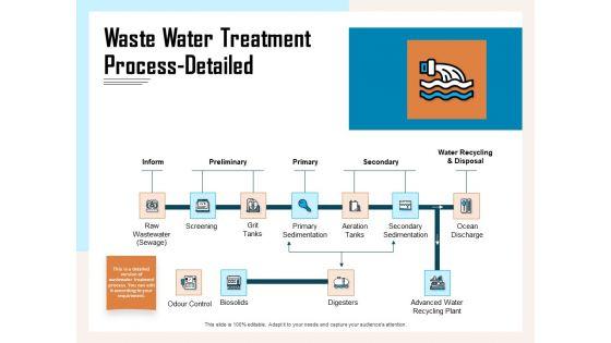 Managing_Agriculture_Land_And_Water_Waste_Water_Treatment_Process_Detailed_Ppt_Slides_Professional_PDF_Slide_1.jpg