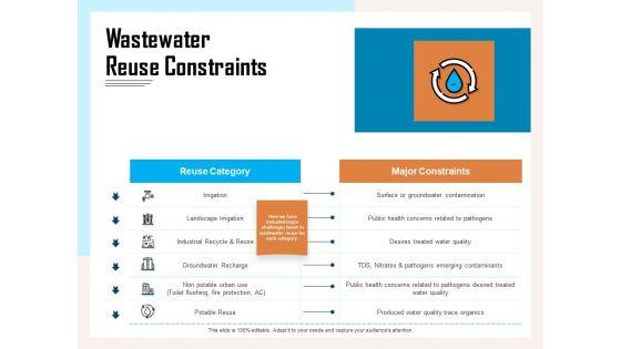 Managing_Agriculture_Land_And_Water_Wastewater_Reuse_Constraints_Ppt_Model_Microsoft_PDF_Slide_1.jpg