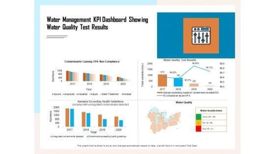 Managing_Agriculture_Land_And_Water_Water_Management_KPI_Dashboard_Showing_Water_Quality_Test_Results_Download_PDF_Slide_1.jpg