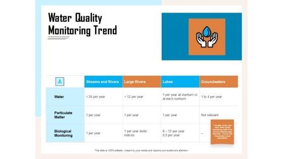 Managing_Agriculture_Land_And_Water_Water_Quality_Monitoring_Trend_Ppt_Icon_Graphics_PDF_Slide_1.jpg