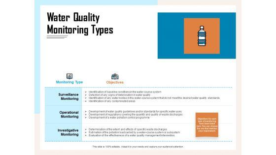 Managing_Agriculture_Land_And_Water_Water_Quality_Monitoring_Types_Ppt_Gallery_Design_Ideas_PDF_Slide_1.jpg