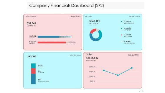Managing_CFO_Services_Company_Financials_Dashboard_Profit_Ppt_Infographics_Example_File_PDF_Slide_1.jpg