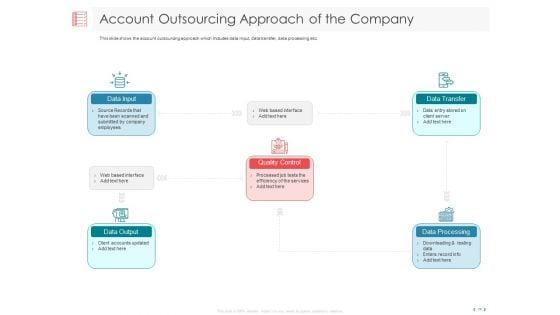 Managing_CFO_Services_Ppt_PowerPoint_Presentation_Complete_Deck_With_Slides_Slide_18.jpg