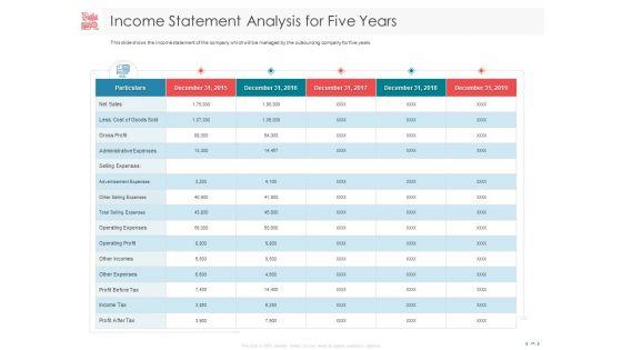 Managing_CFO_Services_Ppt_PowerPoint_Presentation_Complete_Deck_With_Slides_Slide_28.jpg