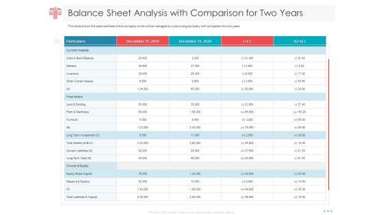 Managing_CFO_Services_Ppt_PowerPoint_Presentation_Complete_Deck_With_Slides_Slide_29.jpg