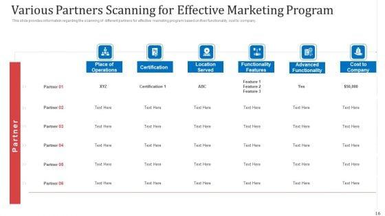 Managing_Co_Partnered_Marketing_Program_Ppt_PowerPoint_Presentation_Complete_With_Slides_Slide_16.jpg