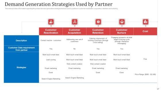 Managing_Co_Partnered_Marketing_Program_Ppt_PowerPoint_Presentation_Complete_With_Slides_Slide_17.jpg