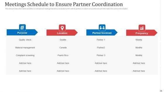 Managing_Co_Partnered_Marketing_Program_Ppt_PowerPoint_Presentation_Complete_With_Slides_Slide_28.jpg