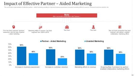 Managing_Co_Partnered_Marketing_Program_Ppt_PowerPoint_Presentation_Complete_With_Slides_Slide_32.jpg