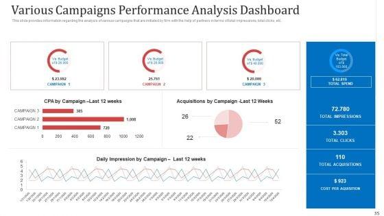 Managing_Co_Partnered_Marketing_Program_Ppt_PowerPoint_Presentation_Complete_With_Slides_Slide_35.jpg