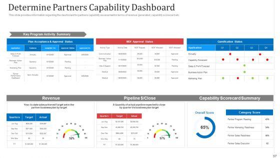 Managing_Co_Partnered_Marketing_Program_Ppt_PowerPoint_Presentation_Complete_With_Slides_Slide_37.jpg