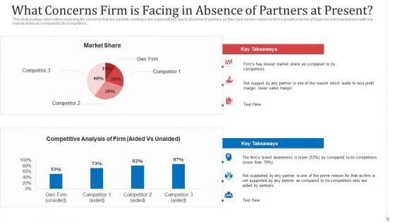 Managing_Co_Partnered_Marketing_Program_Ppt_PowerPoint_Presentation_Complete_With_Slides_Slide_5.jpg