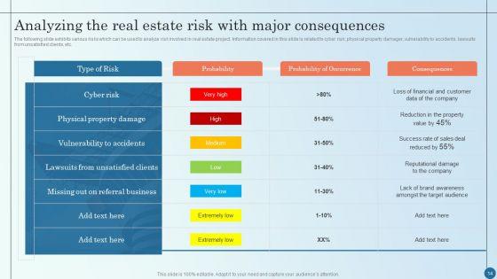 Managing_Commercial_Property_Risks_Ppt_PowerPoint_Presentation_Complete_Deck_With_Slides_Slide_14.jpg