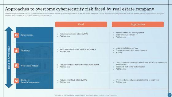 Managing_Commercial_Property_Risks_Ppt_PowerPoint_Presentation_Complete_Deck_With_Slides_Slide_37.jpg