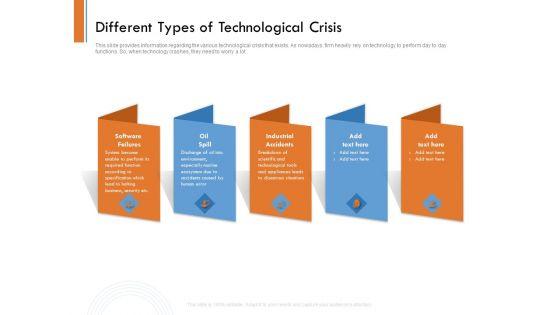 Managing_Companys_Online_Presence_Different_Types_Of_Technological_Crisis_Guidelines_PDF_Slide_1.jpg