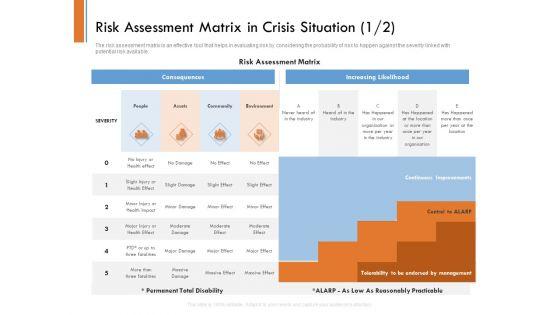 Managing_Companys_Online_Presence_Risk_Assessment_Matrix_In_Crisis_Situation_Community_Formats_PDF_Slide_1.jpg