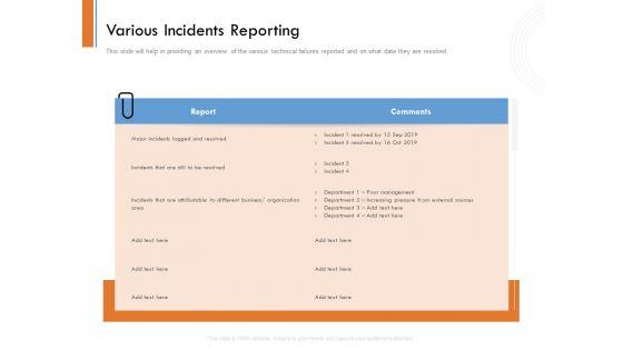 Managing_Companys_Online_Presence_Various_Incidents_Reporting_Formats_PDF_Slide_1.jpg