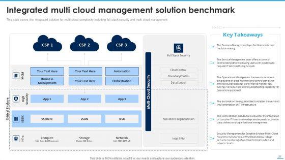 Managing_Complexity_Of_Multiple_Cloud_Platforms_Ppt_PowerPoint_Presentation_Complete_Deck_With_Slides_Slide_21.jpg