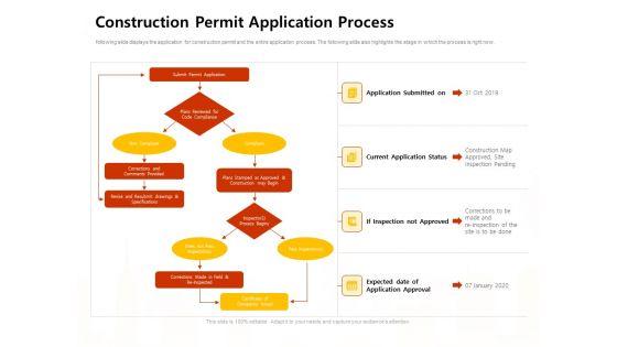 Managing_Construction_Work_Construction_Permit_Application_Process_Ppt_Styles_Template_PDF_Slide_1.jpg