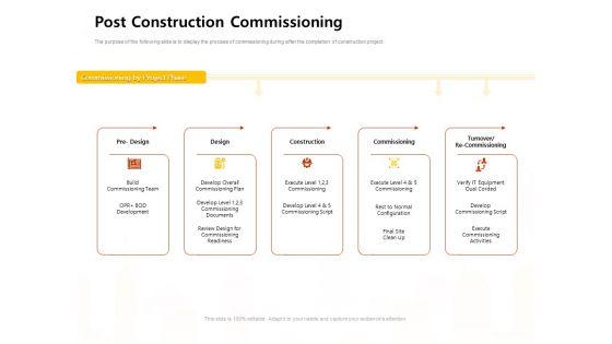 Managing_Construction_Work_Post_Construction_Commissioning_Ppt_Ideas_Display_PDF_Slide_1.jpg