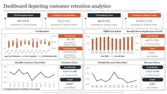 Managing_Customer_Attrition_Dashboard_Depicting_Customer_Retention_Analytics_Formats_PDF_Slide_1.jpg
