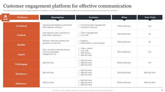 Managing_Customer_Attrition_Rates_To_Increase_Profits_Ppt_PowerPoint_Presentation_Complete_Deck_With_Slides_Slide_15.jpg