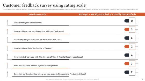 Managing_Customer_Attrition_Rates_To_Increase_Profits_Ppt_PowerPoint_Presentation_Complete_Deck_With_Slides_Slide_19.jpg