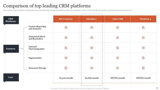 Managing_Customer_Attrition_Rates_To_Increase_Profits_Ppt_PowerPoint_Presentation_Complete_Deck_With_Slides_Slide_23.jpg