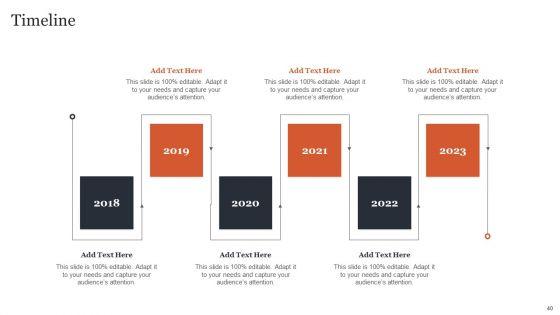 Managing_Customer_Attrition_Rates_To_Increase_Profits_Ppt_PowerPoint_Presentation_Complete_Deck_With_Slides_Slide_40.jpg