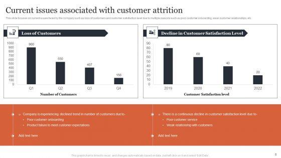 Managing_Customer_Attrition_Rates_To_Increase_Profits_Ppt_PowerPoint_Presentation_Complete_Deck_With_Slides_Slide_5.jpg