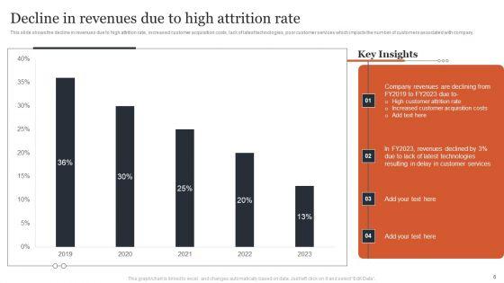 Managing_Customer_Attrition_Rates_To_Increase_Profits_Ppt_PowerPoint_Presentation_Complete_Deck_With_Slides_Slide_6.jpg