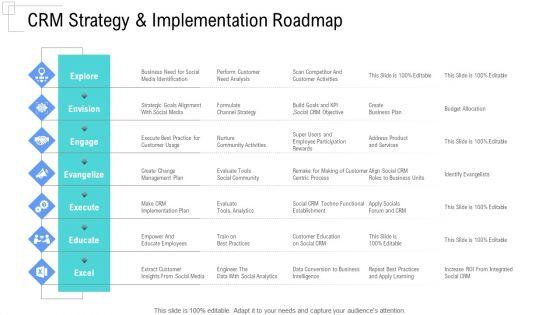 Managing_Customer_Experience_CRM_Strategy_And_Implementation_Roadmap_Information_PDF_Slide_1.jpg