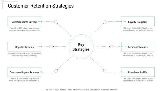 Managing_Customer_Experience_Customer_Retention_Strategies_Demonstration_PDF_Slide_1.jpg