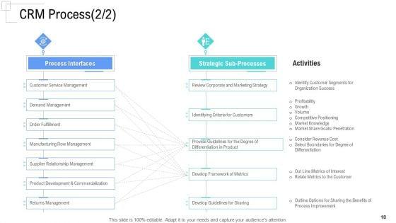 Managing_Customer_Experience_Ppt_PowerPoint_Presentation_Complete_Deck_With_Slides_Slide_10.jpg
