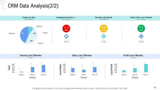 Managing_Customer_Experience_Ppt_PowerPoint_Presentation_Complete_Deck_With_Slides_Slide_17.jpg
