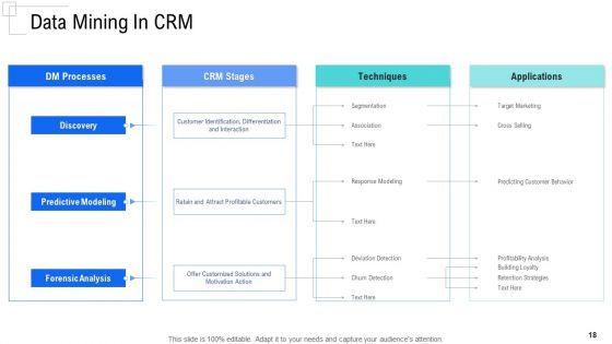 Managing_Customer_Experience_Ppt_PowerPoint_Presentation_Complete_Deck_With_Slides_Slide_18.jpg