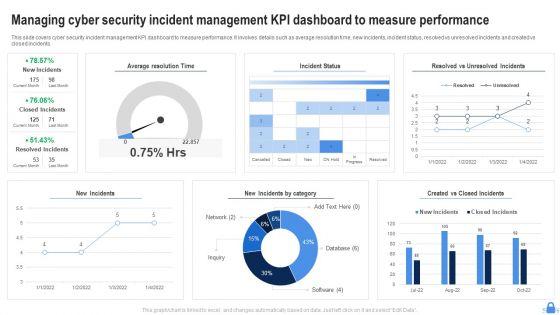 Managing_Cyber_Security_Incident_Management_KPI_Dashboard_To_Measure_Performance_Download_PDF_Slide_1.jpg